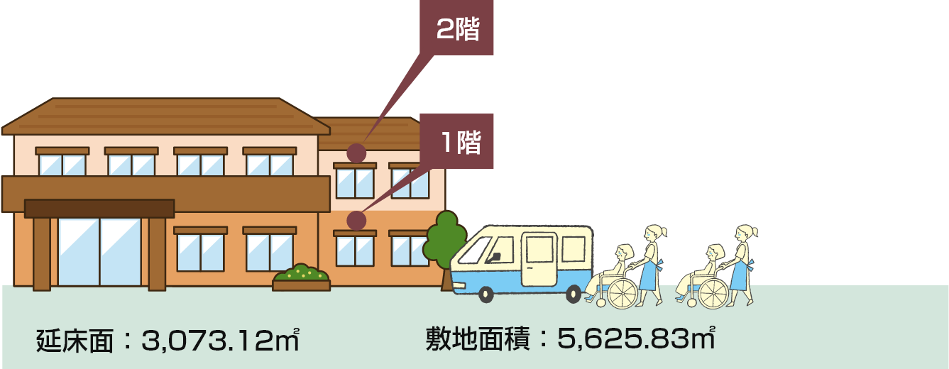 鉄筋コンクリート造り（一部2階建て）