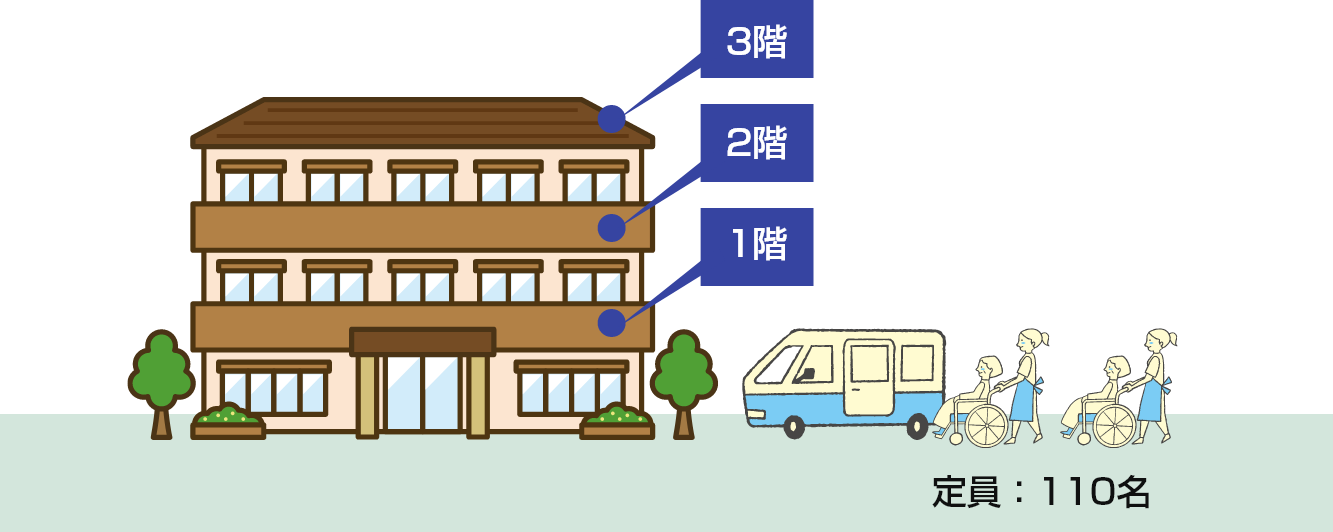 鉄筋コンクリート造陸屋根３階建