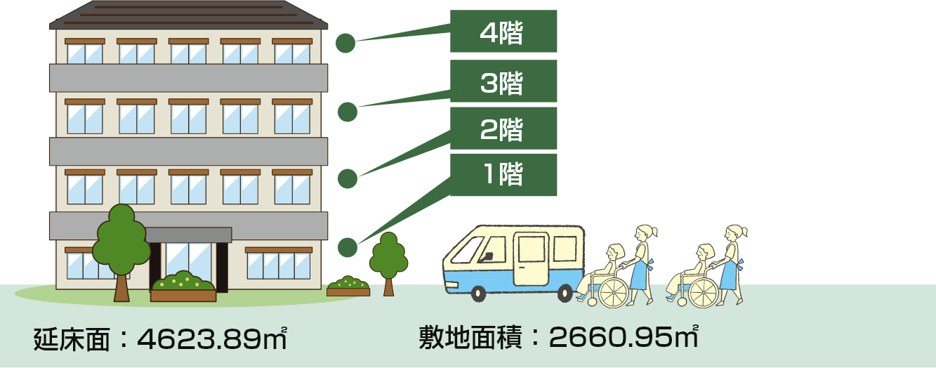 鉄筋コンクリート